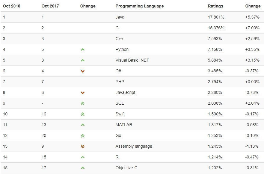 Статистика