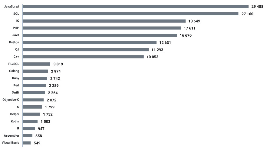 Статистика